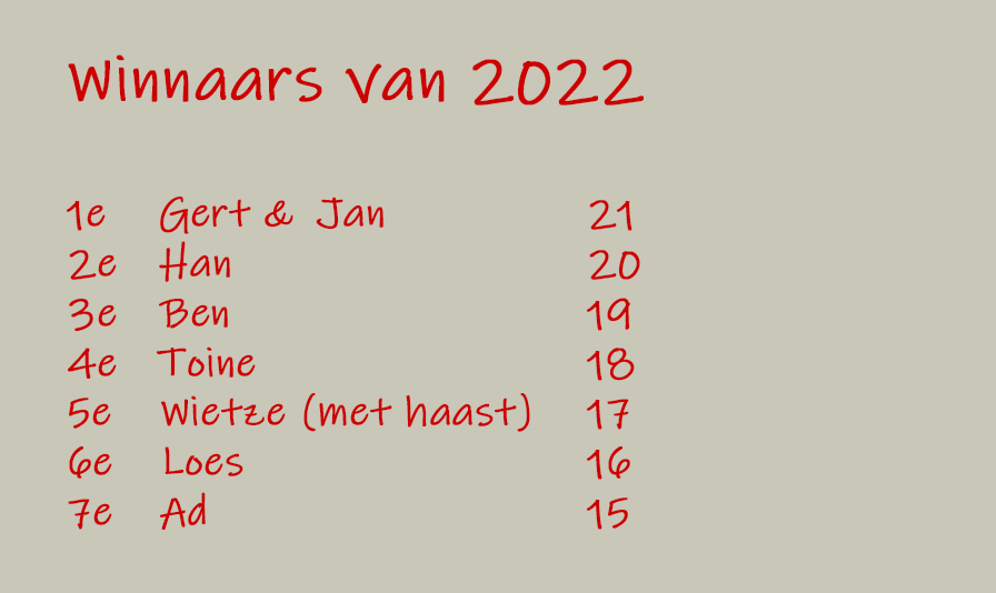 winnaars 2022